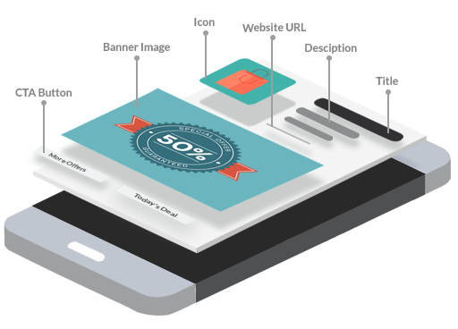 anatomy of push notifications