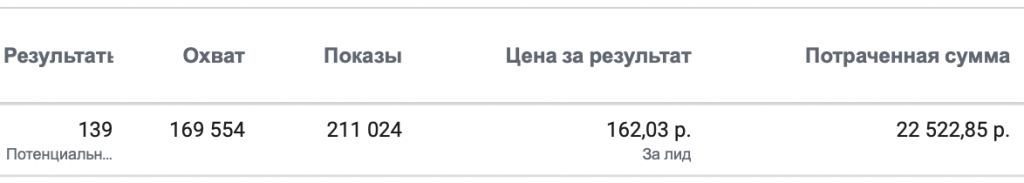 настройка таркетинга Facebook