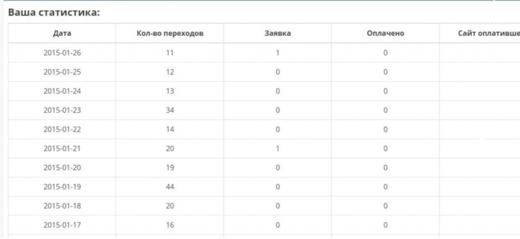 скриншот администратора партнерской программы