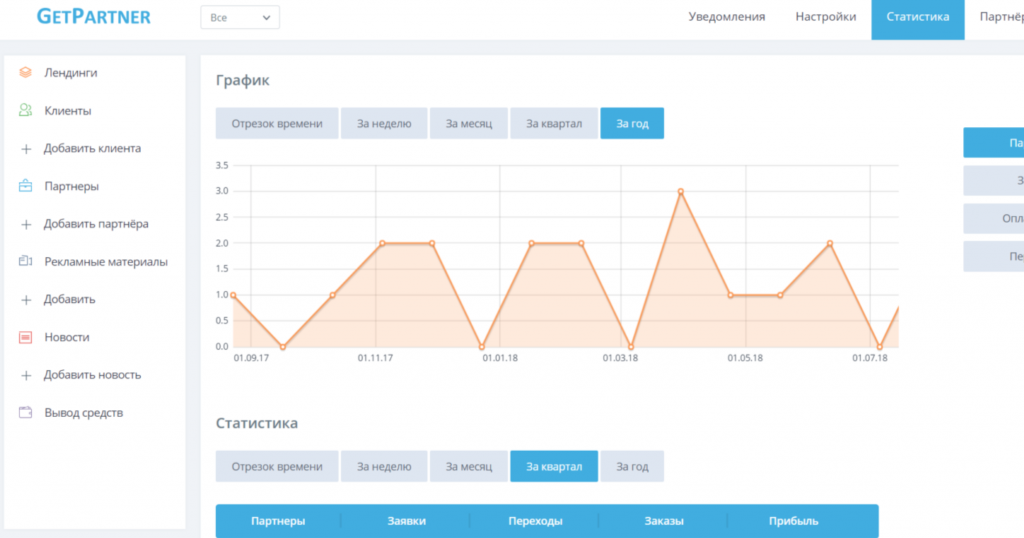 скриншот администратора партнерской программы