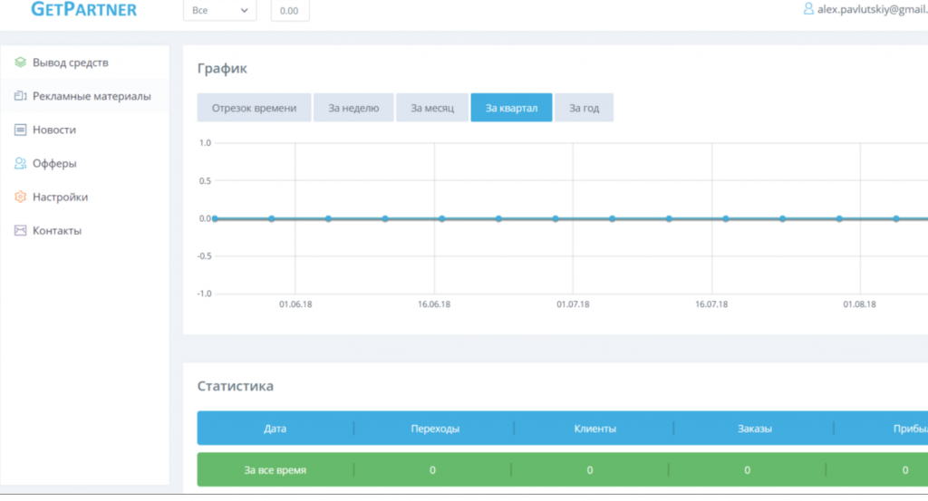 скриншот администратора партнерской программы