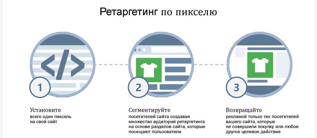 ретаргетинг по пикселю