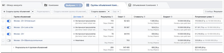 скриншот статистики facebook