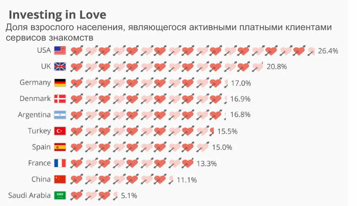 Портрет пользователей Dating сервисов