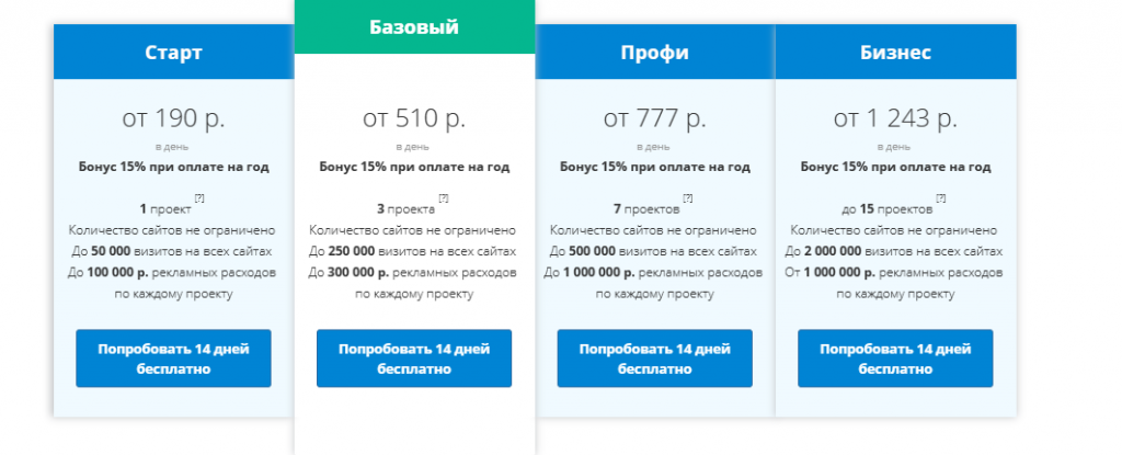 Лучшие инструменты для веб-аналитики