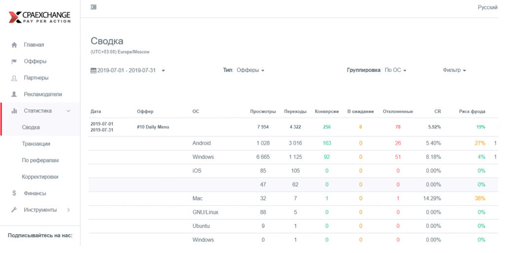 Scaleo affiliate tracking software