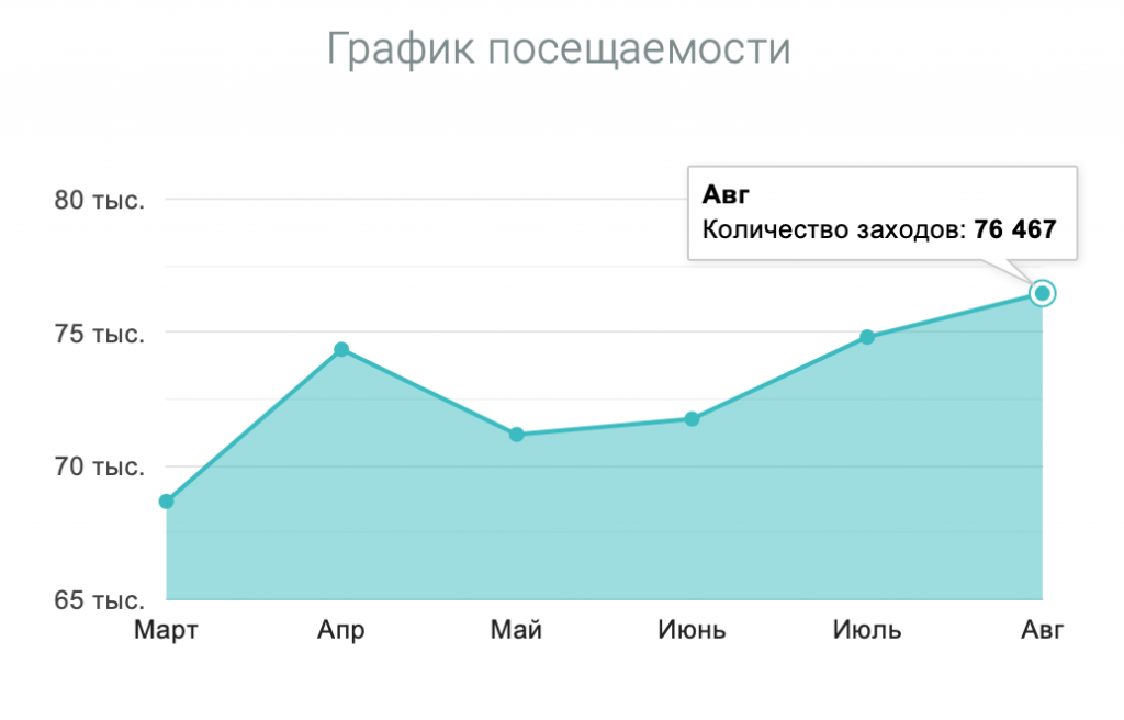 buyaccs арест 