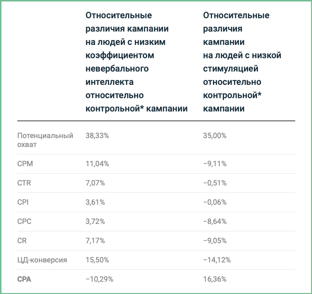 look-alike использование Facebook