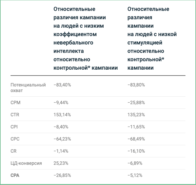 look-alike использование