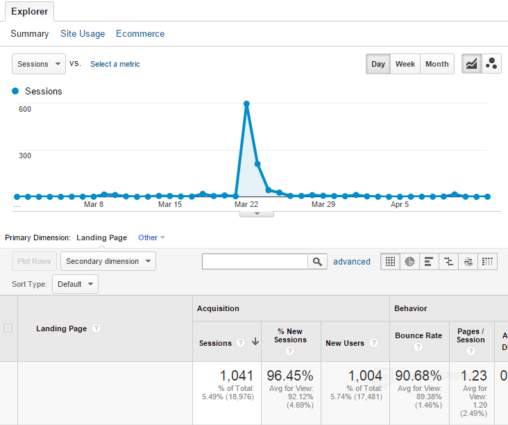 как вывести сайт в ТОП Google при помощи инфографики