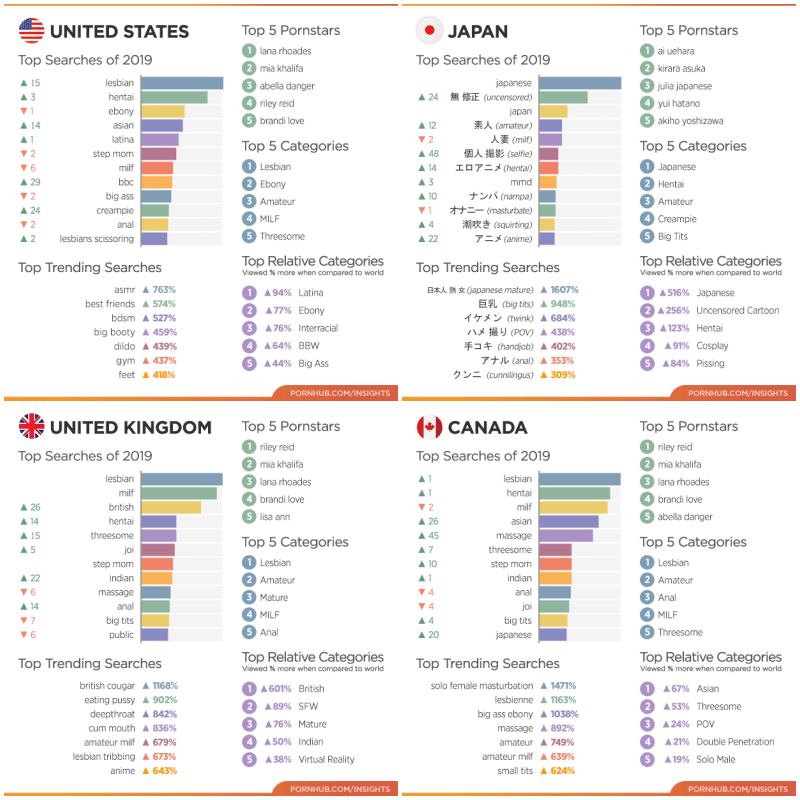 статистика USA Japan UK Canada pornhub