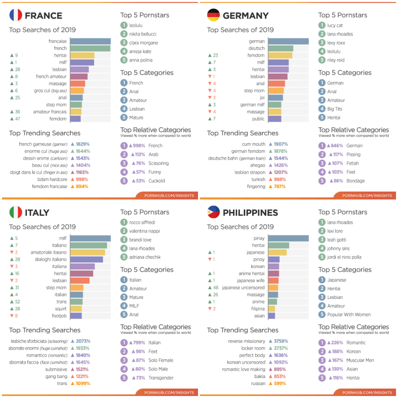 статистика pornhub France Germany Italy Philippines