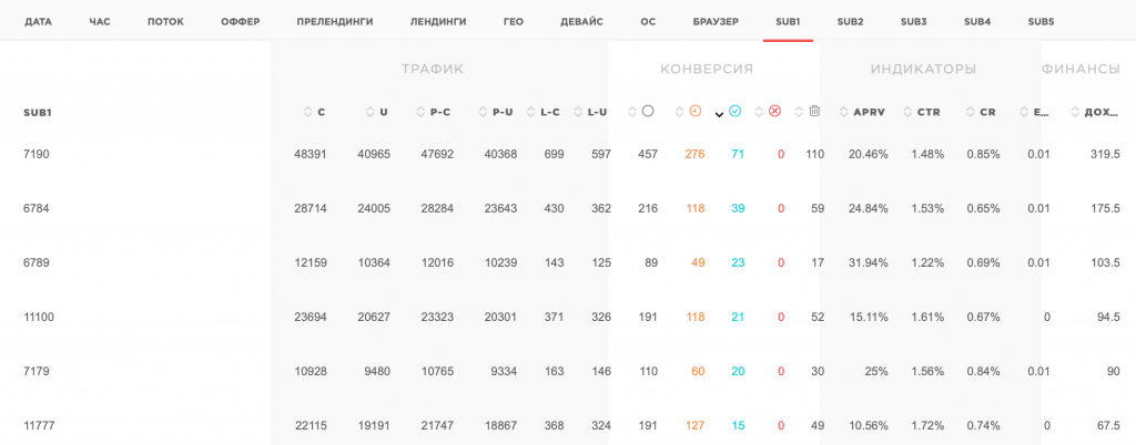 Кейс: простой слив с пушей на потенцию ROI 95% (Индия)