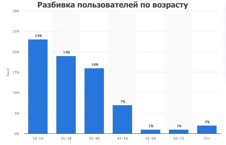 Портрет ЛГБТ-пользователей Dating сервисов 