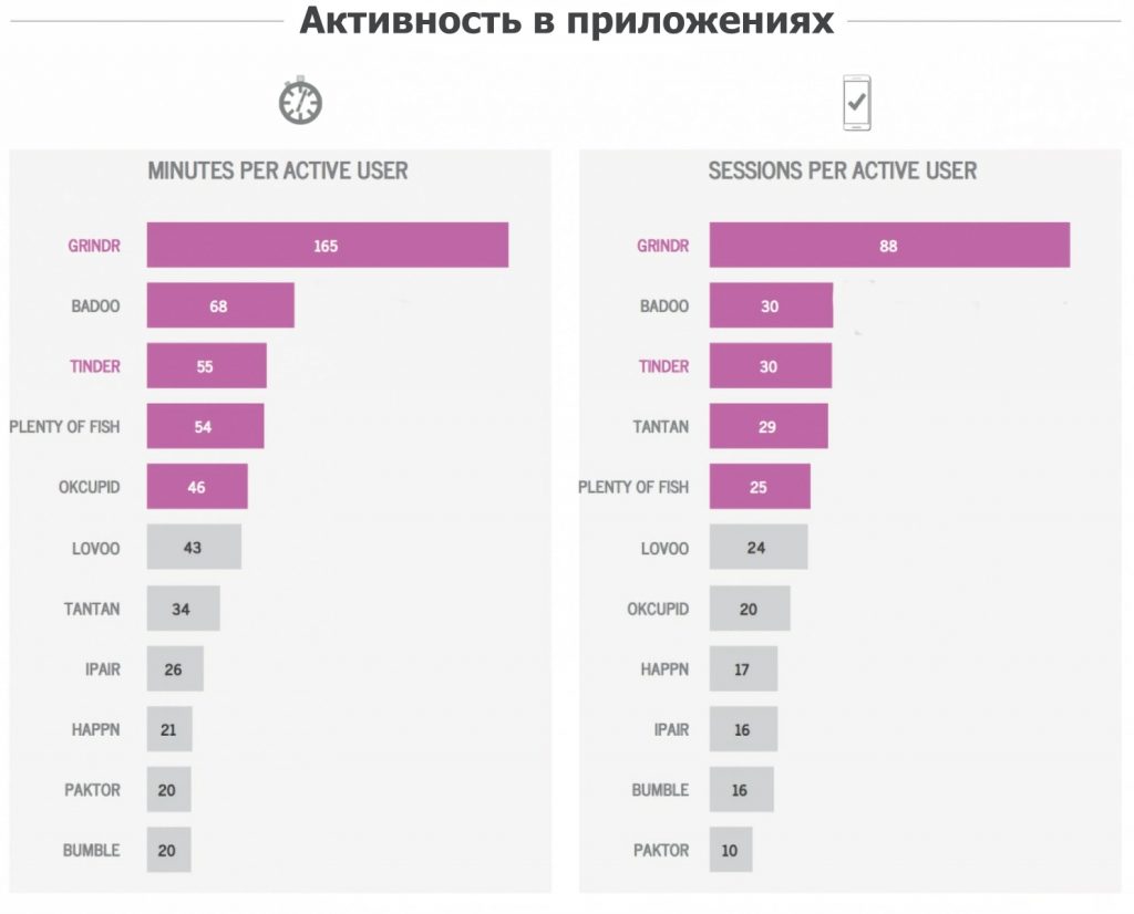 Портрет ЛГБТ-пользователей Dating сервисов 