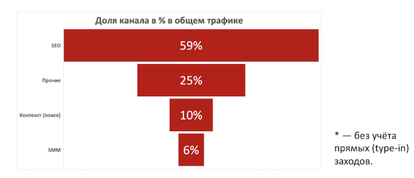 SEO в кризис и точки роста + пошаговый курс