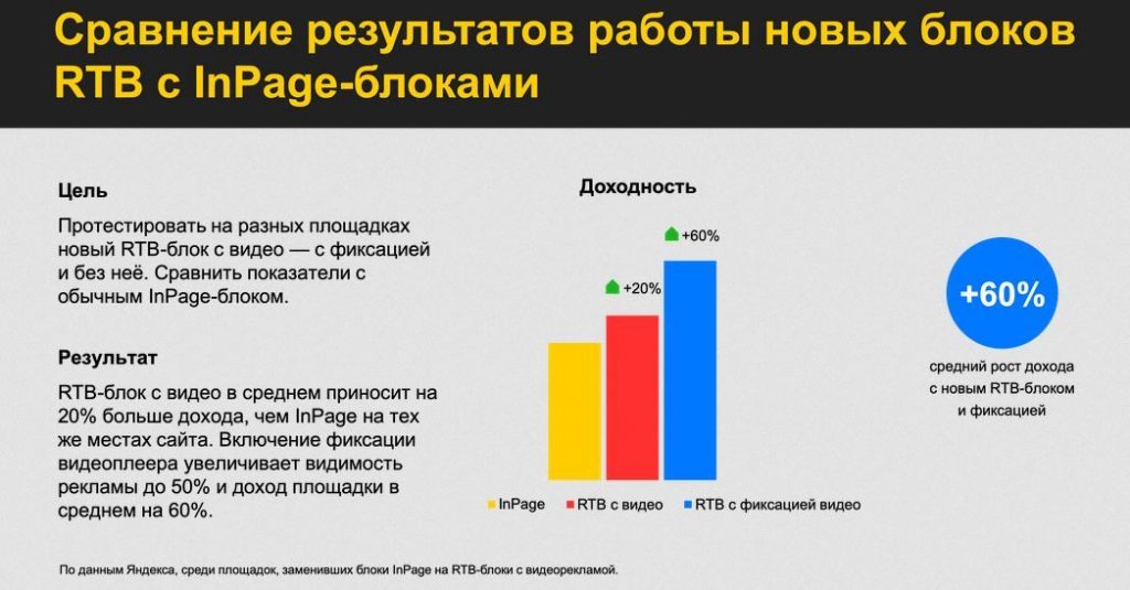 обновления в яндекс.директ