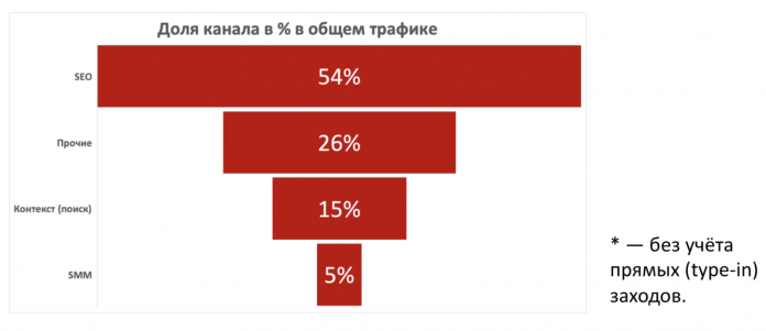 SEO в кризис и точки роста + пошаговый курс