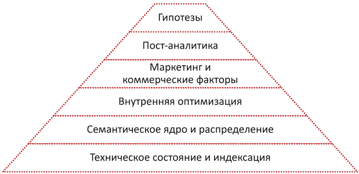 SEO в кризис и точки роста + пошаговый курс