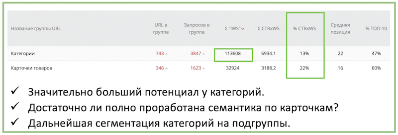 SEO в кризис и точки роста + пошаговый курс