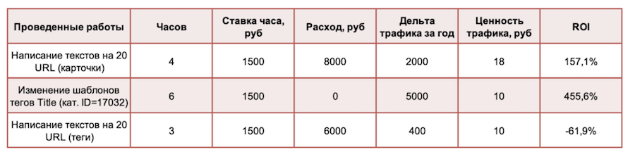 SEO в кризис и точки роста + пошаговый курс