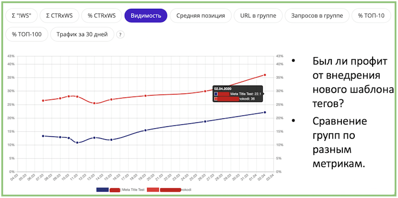 SEO в кризис и точки роста + пошаговый курс