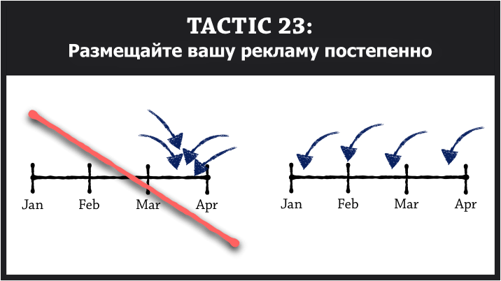 27 рекламных тактик основанных на психологии. Часть 3 — контекст