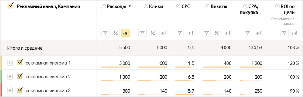 Яндекс.Метрика. Новый отчет