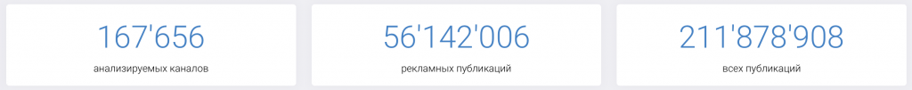 Telemetr.me