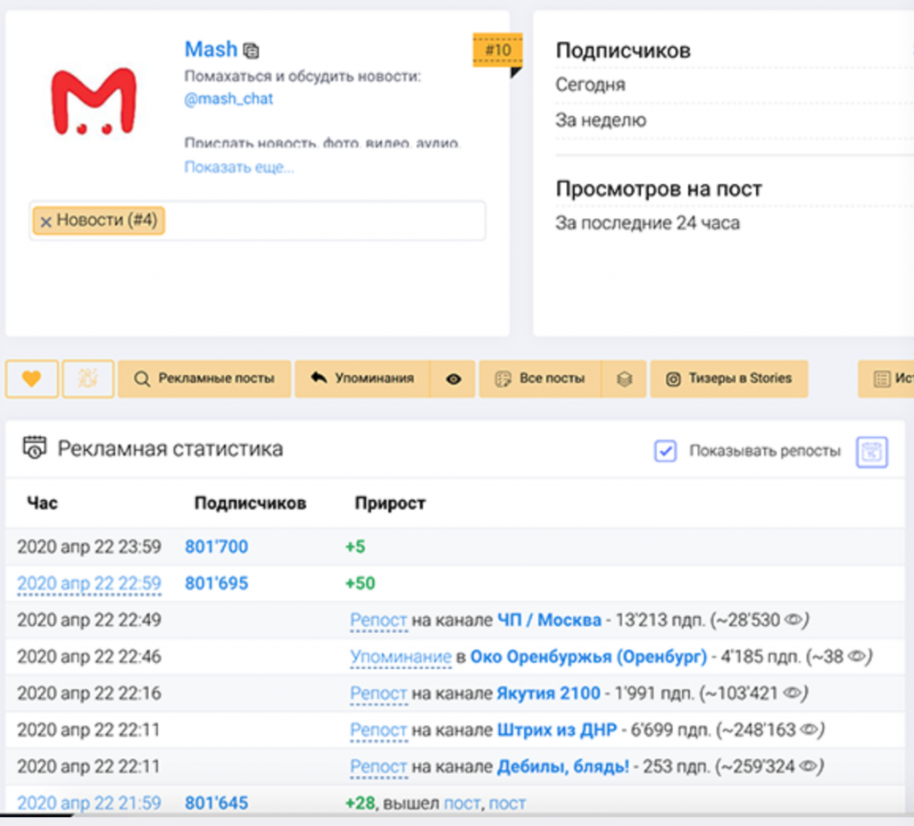 Telemetr.me
