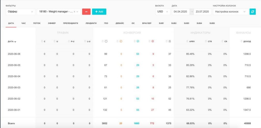 Кейс: +$20,888 на похудении в Польше. ROI 100%