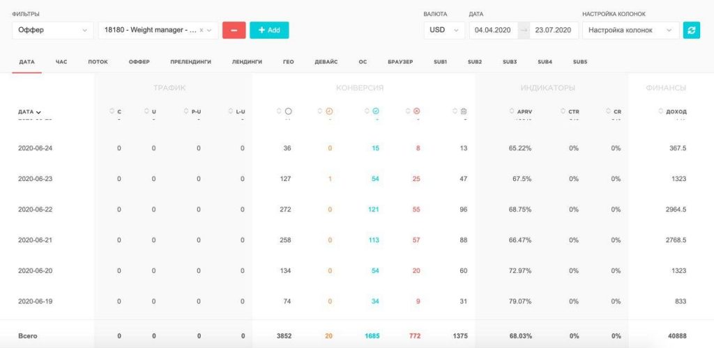 Кейс: +$20,888 на похудении в Польше. ROI 100%