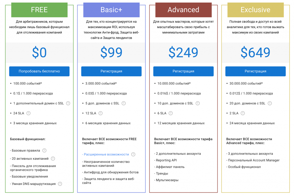 Peerclick