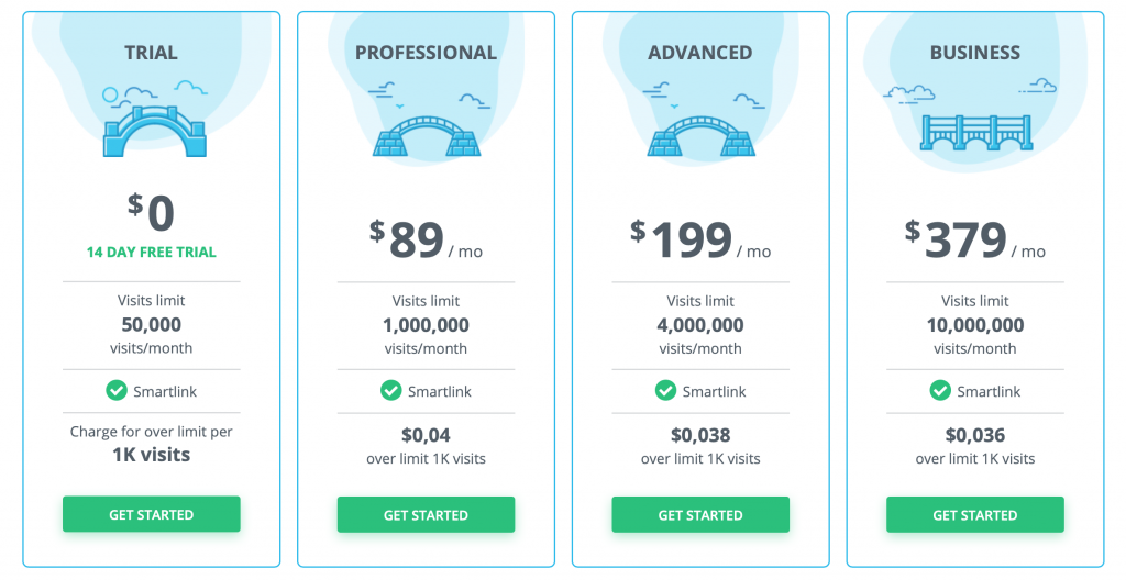 Adsbridge.com