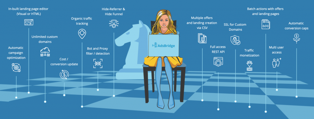 Adsbridge.com