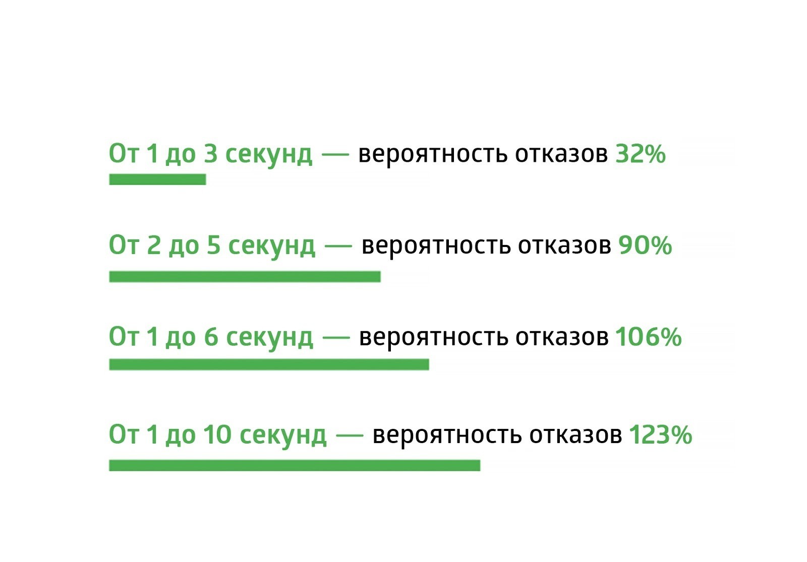 Какая считается