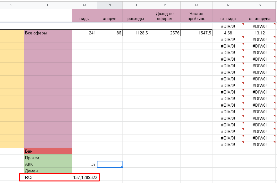 Кейс: Keto D7 на Польшу, ROI 146% c Facebook!