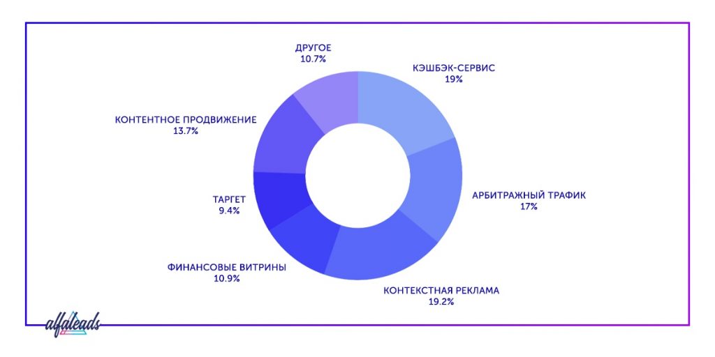 Финансы: полный гайд по вертикали