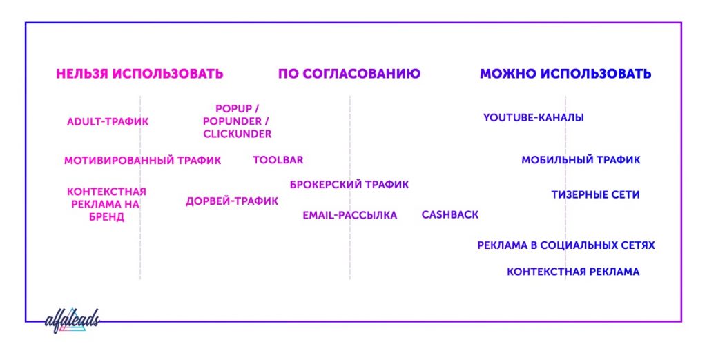 Финансы: полный гайд по вертикали