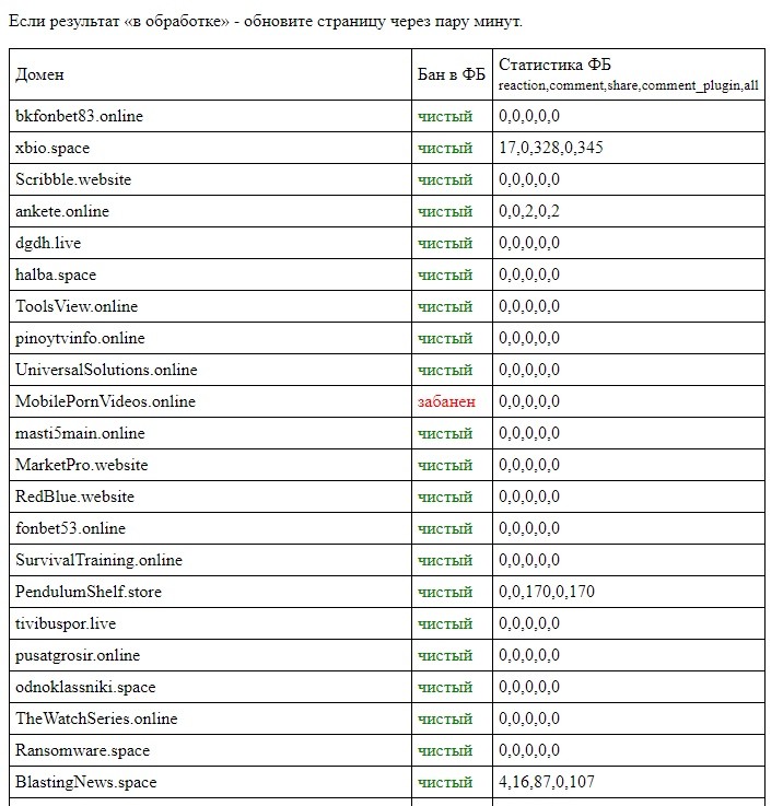 Чекер доменов Facebook на бан, лайки, занятость
