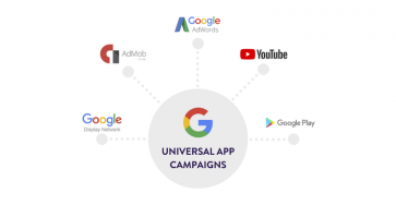 google uac