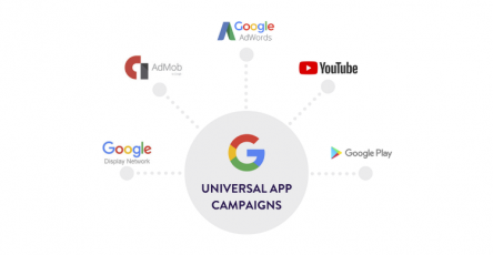 google uac