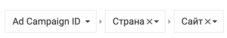 Оптимизация РК c помощью Keitaro при малых бюджетах