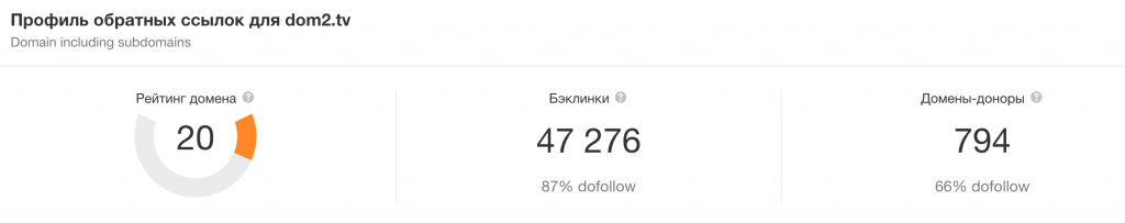 Как вебмастер заработал более 1 млн.$ на сайтах о Дом-2