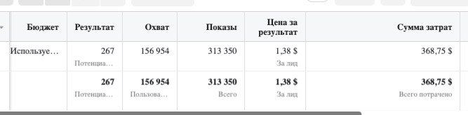 Кейс: залетаем в Латам на авторегах и не только с профитом $6 500