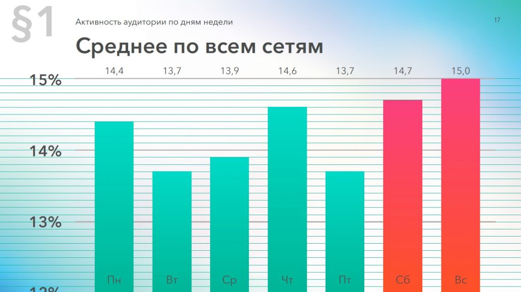 Пользовательская активность в социальных сетях- 2020. Исследование Popsters