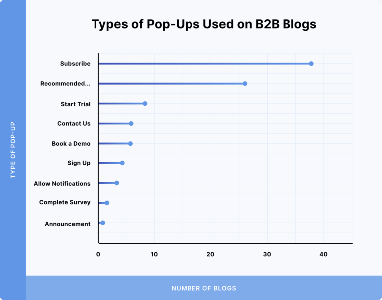 B2B