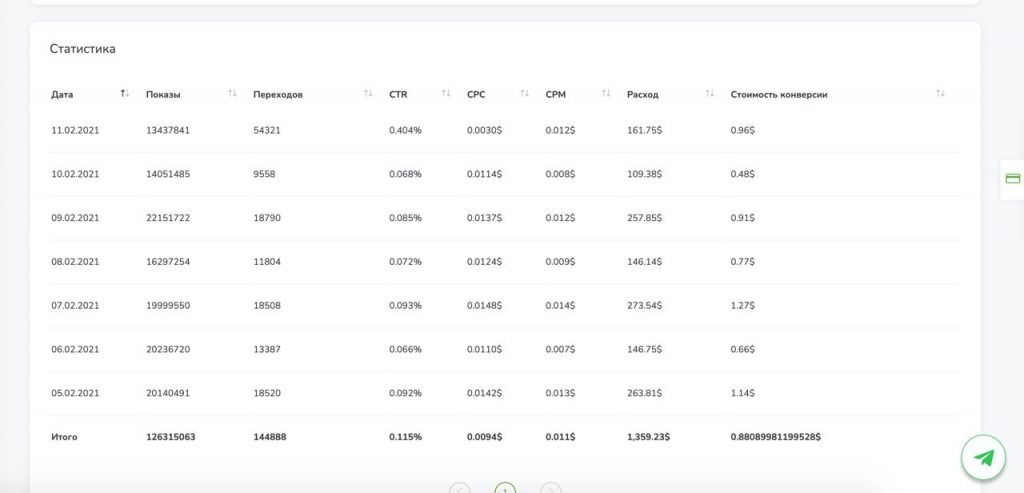 автоправила target cpa bymyads