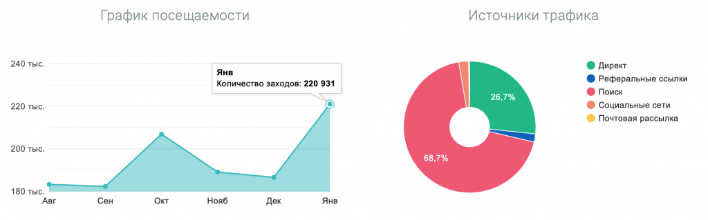 Сколько зарабатывают арбитражные медиа?