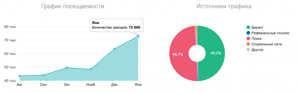 Сколько зарабатывают арбитражные медиа?